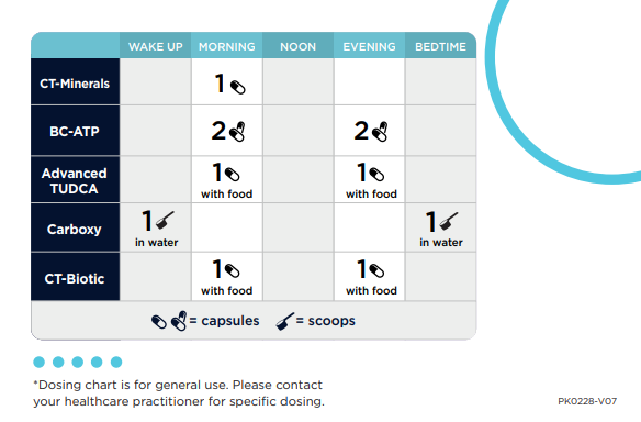 Advanced MYC Support Kit (Detox Support)