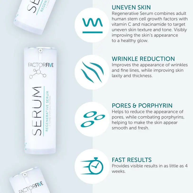 BUNDLE: Factor Five Beauty Collection