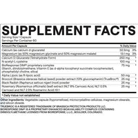 EndoAxis Formula 2 ( Full Spectrum Estrogen Detox Support)