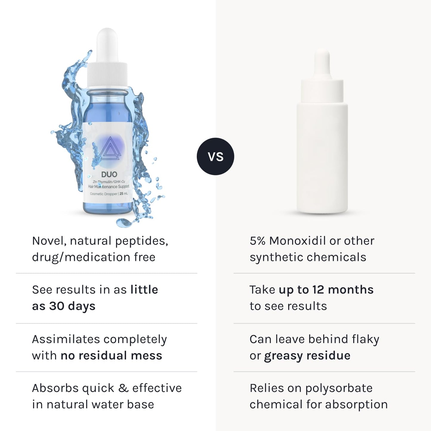 InfiniWell DUO- Hair Growth Serum and Scalp Rejuvenation