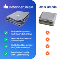 EMF Protection Anti-Radiation Blanket