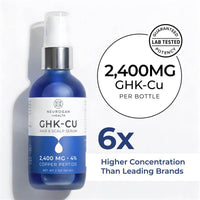 GHK-Cu Copper Peptide Hair & Scalp Serum