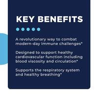 ImmunoSpike Kit (Immune Support)