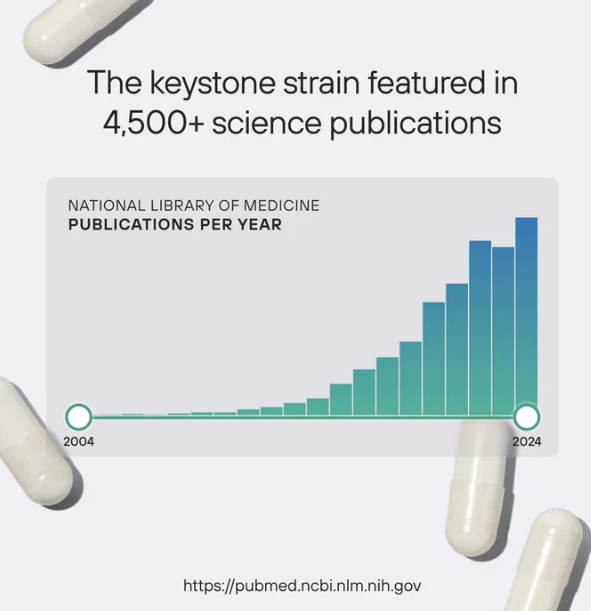 Pendulum Akkermansia 30 count