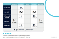 Advanced MYC Support Kit (Detox Support)