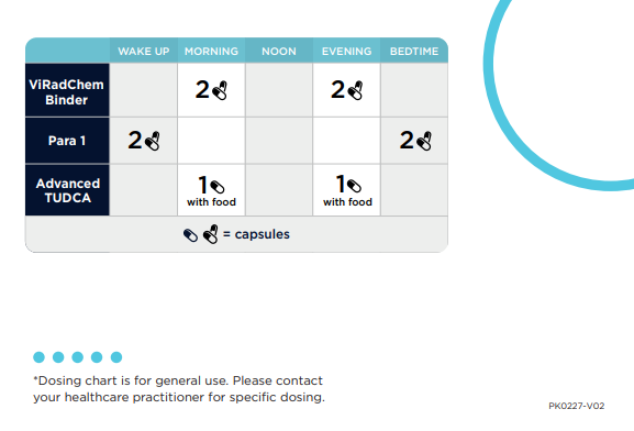 Intestinal Permeability Kit (Leaky Gut Support)