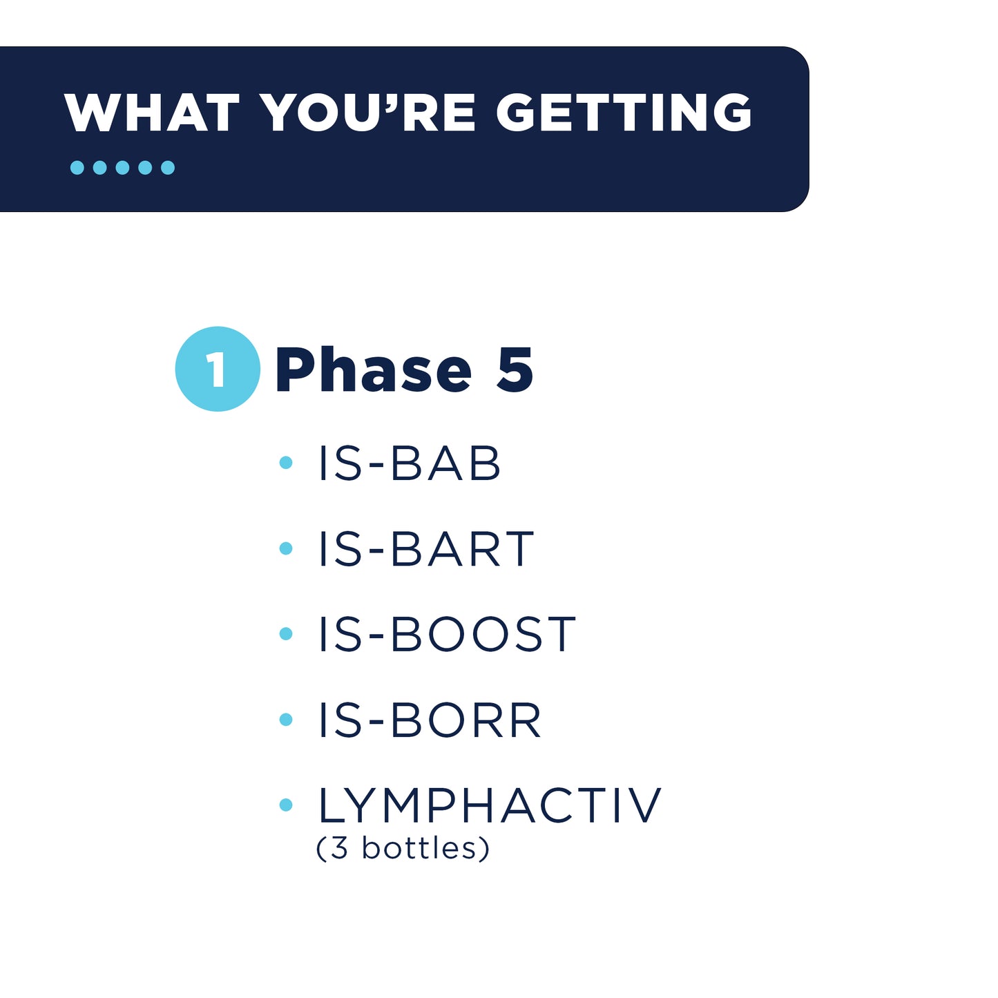 CellCore Comprehensive Protocol Phase Five